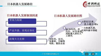 邁向智造未來 工業(yè)4.0與機(jī)器人技術(shù)賦能企業(yè)數(shù)字化轉(zhuǎn)型